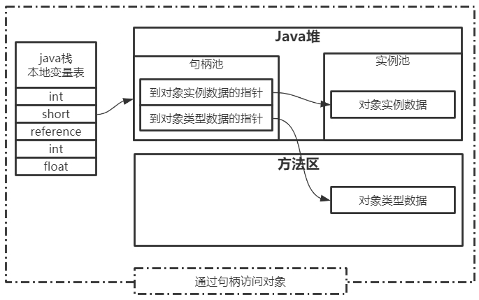 2022最新 Java虚拟机(JVM)面试题【35题】