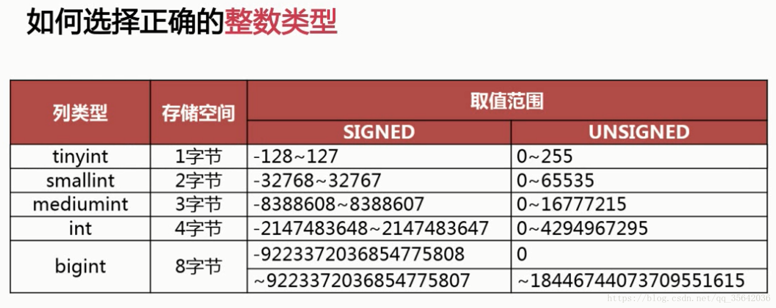 数据库设计规范